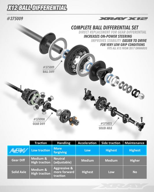 X12 BALL DIFFERENTIAL - SET