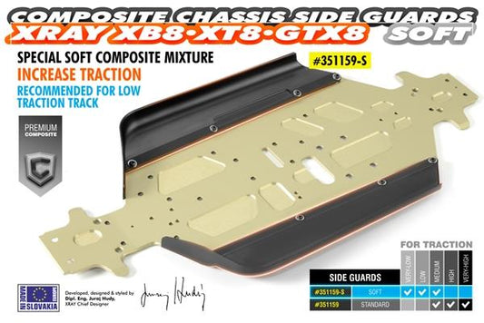 CHASSIS SIDE GUARD L+R - SOFT